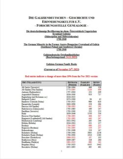 Liste unserer Ortsfamilienbücher